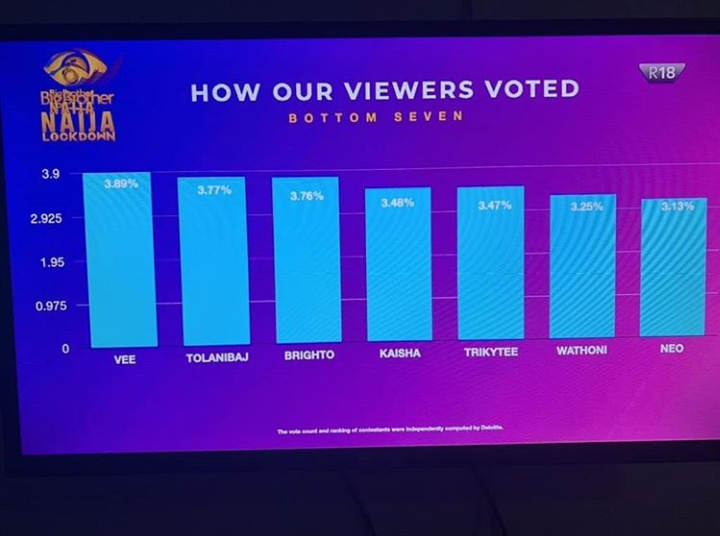 #BBNaija: kaisha is Evicted from the Big Brother House